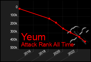 Total Graph of Yeum