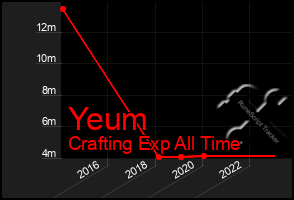 Total Graph of Yeum