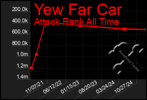 Total Graph of Yew Far Car