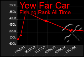 Total Graph of Yew Far Car