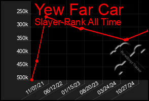 Total Graph of Yew Far Car