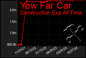 Total Graph of Yew Far Car