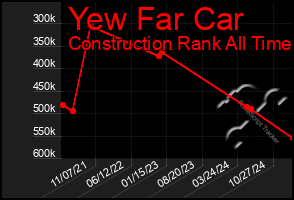 Total Graph of Yew Far Car