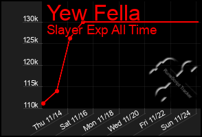 Total Graph of Yew Fella