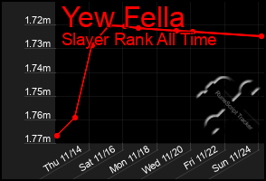 Total Graph of Yew Fella