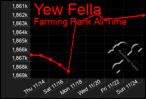 Total Graph of Yew Fella