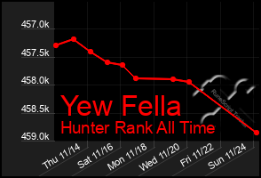 Total Graph of Yew Fella