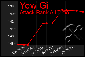 Total Graph of Yew Gi