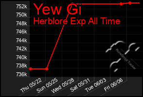 Total Graph of Yew Gi