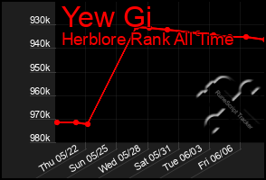 Total Graph of Yew Gi