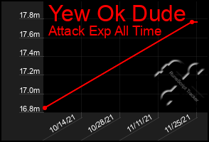 Total Graph of Yew Ok Dude