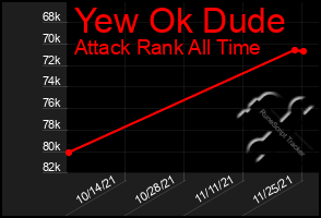 Total Graph of Yew Ok Dude