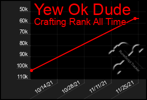 Total Graph of Yew Ok Dude