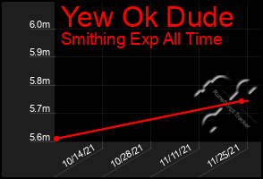 Total Graph of Yew Ok Dude