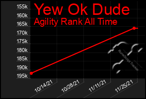 Total Graph of Yew Ok Dude