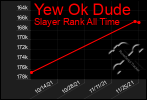 Total Graph of Yew Ok Dude