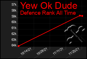 Total Graph of Yew Ok Dude