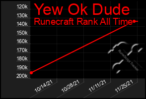 Total Graph of Yew Ok Dude