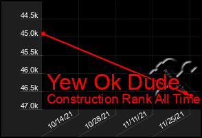 Total Graph of Yew Ok Dude