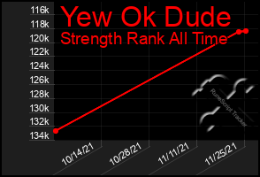 Total Graph of Yew Ok Dude