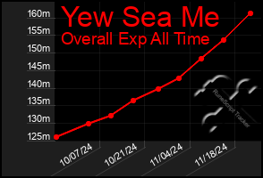 Total Graph of Yew Sea Me