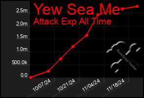 Total Graph of Yew Sea Me