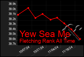 Total Graph of Yew Sea Me