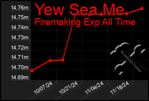 Total Graph of Yew Sea Me