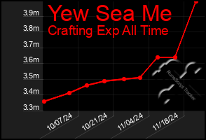 Total Graph of Yew Sea Me