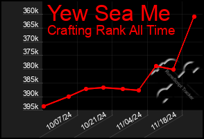 Total Graph of Yew Sea Me