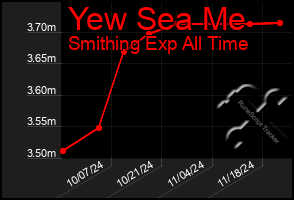 Total Graph of Yew Sea Me