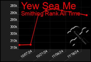 Total Graph of Yew Sea Me