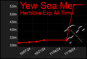 Total Graph of Yew Sea Me