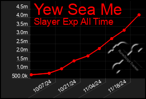 Total Graph of Yew Sea Me