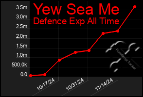 Total Graph of Yew Sea Me