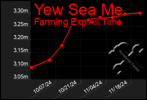 Total Graph of Yew Sea Me