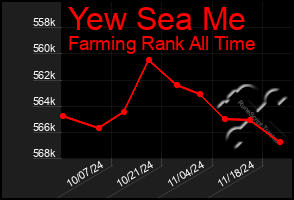 Total Graph of Yew Sea Me