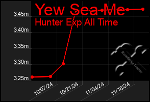 Total Graph of Yew Sea Me