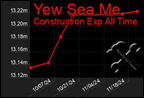 Total Graph of Yew Sea Me