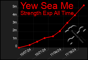 Total Graph of Yew Sea Me