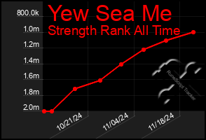 Total Graph of Yew Sea Me