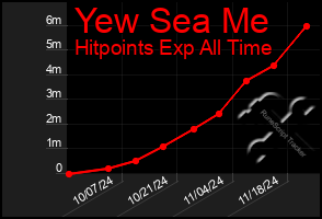 Total Graph of Yew Sea Me