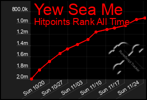 Total Graph of Yew Sea Me