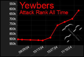 Total Graph of Yewbers