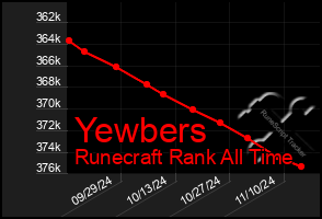 Total Graph of Yewbers