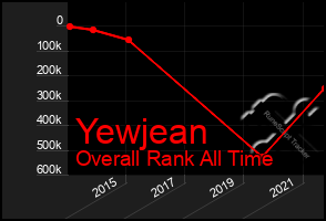 Total Graph of Yewjean