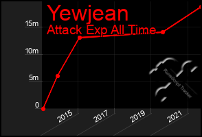 Total Graph of Yewjean