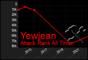 Total Graph of Yewjean
