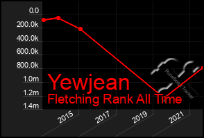 Total Graph of Yewjean