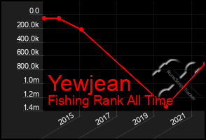 Total Graph of Yewjean